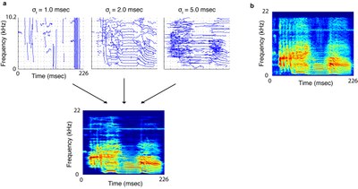 Auditory contours and Gestalt rules for sound analysis