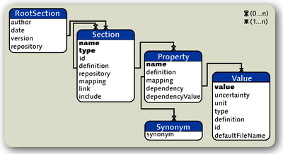 From recording to sharing of data - embedding metadata handling into the laboratory workflow using odML