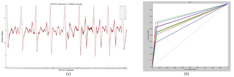 Modeling cognitive states using machine learning techniques