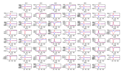 Real-Time Spike Detection For Robotic Control