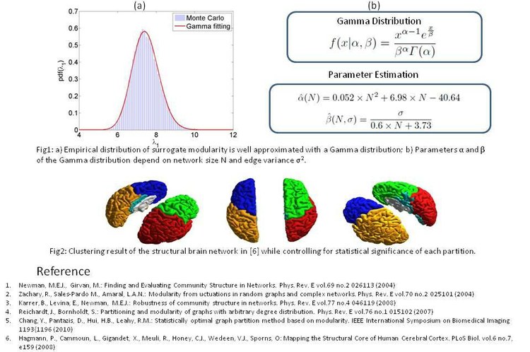 Statistical Significance of Modular Structure Detection